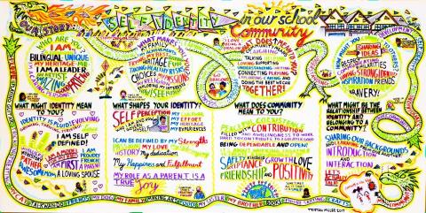 Staff Professional Development - a summary of learning