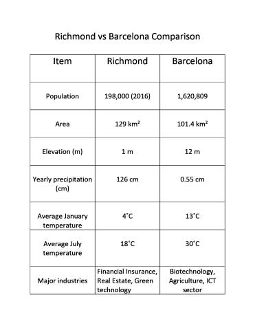 Div. 4:  Cities Around the World